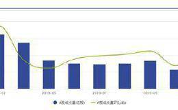 11月券业遭遇集体滑铁卢？中信、华泰净利大降超70% 广发成最大黑马