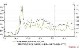 星石投资杨玲：“情绪牛”将成为历史 2020年A股仍有可观上行空间