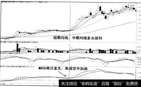 短期均线