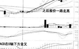 MACD结合KDJ抓涨停股实操技法有哪些