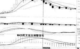 创业板及与主板、中小板之间的区别