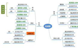 龙虎榜复盘：漫步者成妖王，科技股创新高；“避空”行情来了吗？