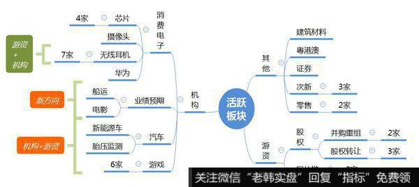 观数据、知天象