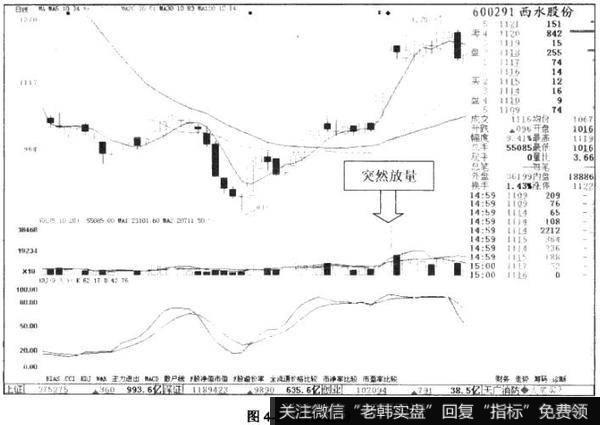 西水股份