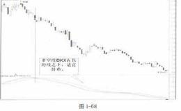 DKX多空线指标详解