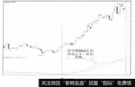 持股信号