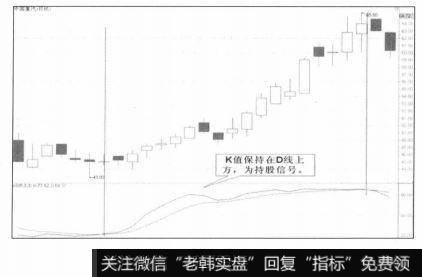 持股信号