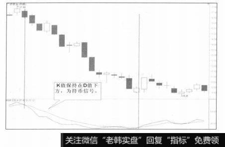 持币信号