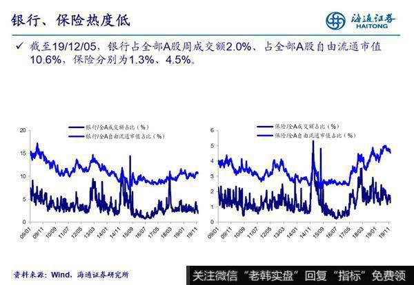 荀玉根最新股市评论：行业热度分化情况3