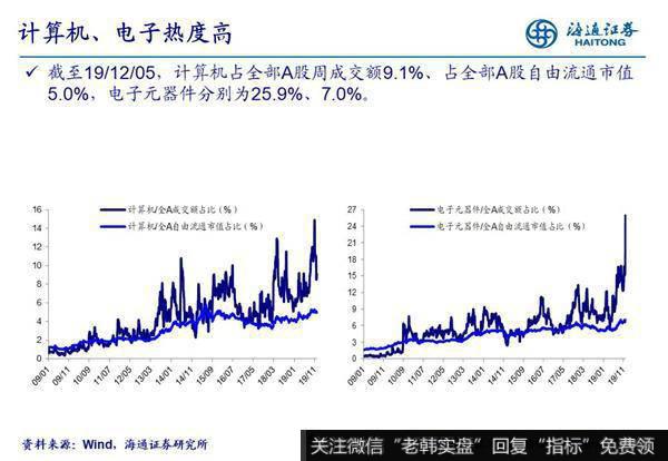 荀玉根最新股市评论：行业热度分化情况4