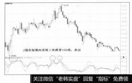 重要的卖出信号