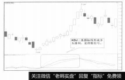 持股信号