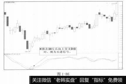 K值在20左右向上交叉D值