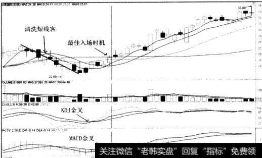 山煤国际10月14日技术研判