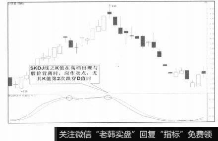 K值第2次跌穿D值