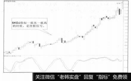 SKDJ指标一底比一底高