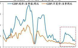 任泽平股市最新相关消息：给2020年的政策建议 该出手了 财政优于货币