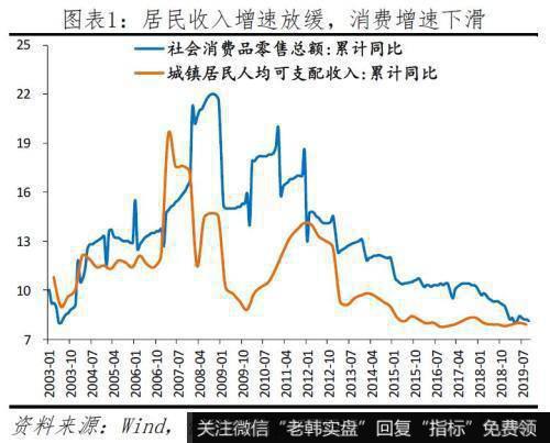 任泽平<a href='/caijunyi/290233.html'>股市</a>最新相关消息：给2020年的政策建议 该出手了 财政优于货币1