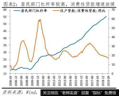 任泽平股市最新相关消息：给2020年的政策建议 该出手了 财政优于货币2