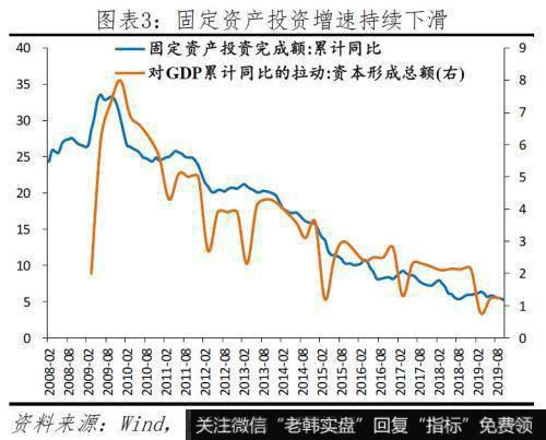 任泽平股市最新相关消息：给2020年的政策建议 该出手了 财政优于货币3