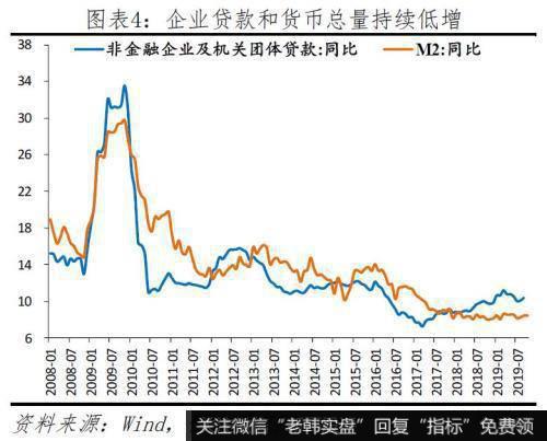 任泽平股市最新相关消息：给2020年的政策建议 该出手了 财政优于货币4