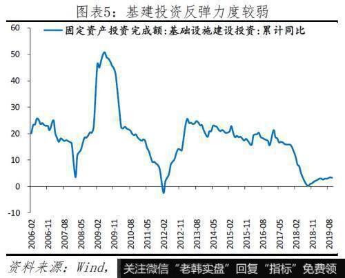 任泽平股市最新相关消息：给2020年的政策建议 该出手了 财政优于货币5