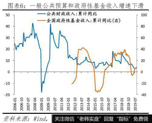 任泽平股市最新相关消息：给2020年的政策建议 该出手了 财政优于货币6