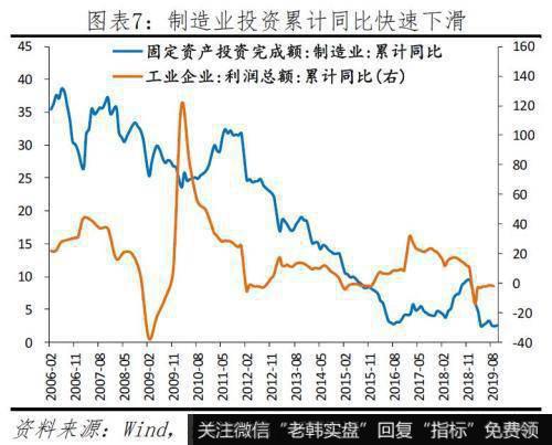 任泽平股市最新相关消息：给2020年的政策建议 该出手了 财政优于货币7