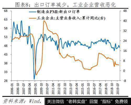 任泽平股市最新相关消息：给2020年的政策建议 该出手了 财政优于货币8