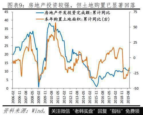 任泽平股市最新相关消息：给2020年的政策建议 该出手了 财政优于货币9