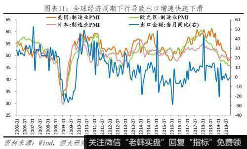 任泽平股市最新相关消息：给2020年的政策建议 该出手了 财政优于货币11