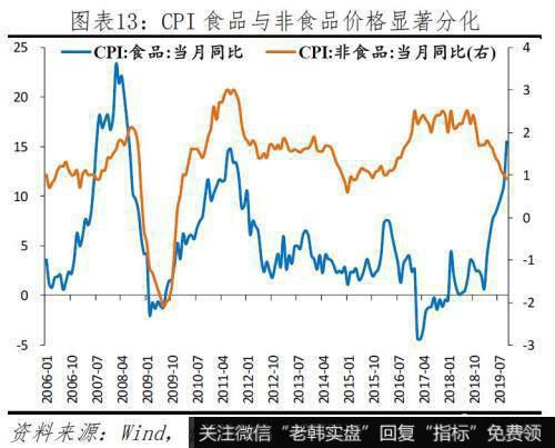 任泽平股市最新相关消息：给2020年的政策建议 该出手了 财政优于货币13