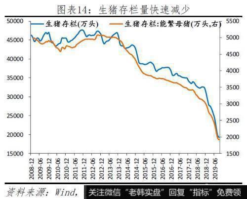 任泽平股市最新相关消息：给2020年的政策建议 该出手了 财政优于货币14