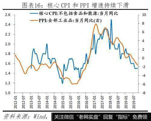 任泽平股市最新相关消息：给2020年的政策建议 该出手了 财政优于货币16