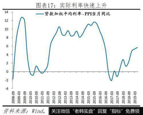 任泽平股市最新相关消息：给2020年的政策建议 该出手了 财政优于货币17