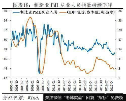 任泽平股市最新相关消息：给2020年的政策建议 该出手了 财政优于货币18