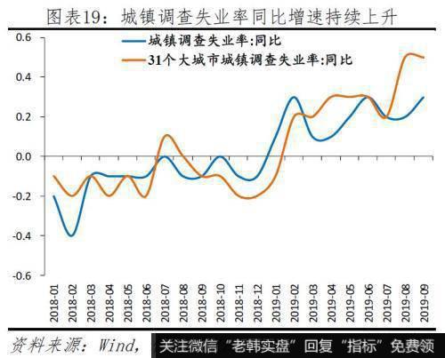 任泽平股市最新相关消息：给2020年的政策建议 该出手了 财政优于货币19