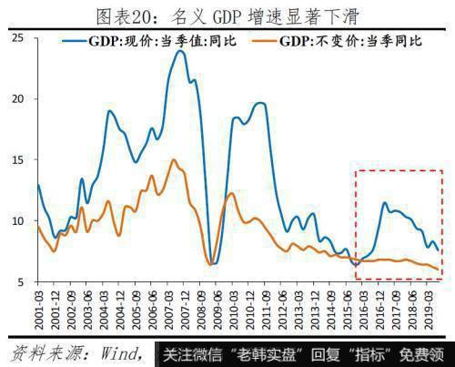 任泽平股市最新相关消息：给2020年的政策建议 该出手了 财政优于货币20