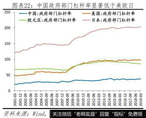 任泽平股市最新相关消息：给2020年的政策建议 该出手了 财政优于货币22