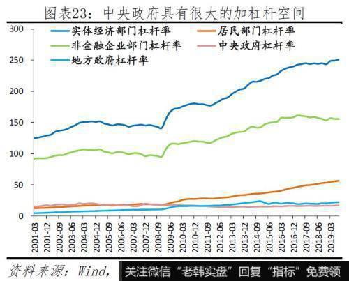 任泽平股市最新相关消息：给2020年的政策建议 该出手了 财政优于货币23