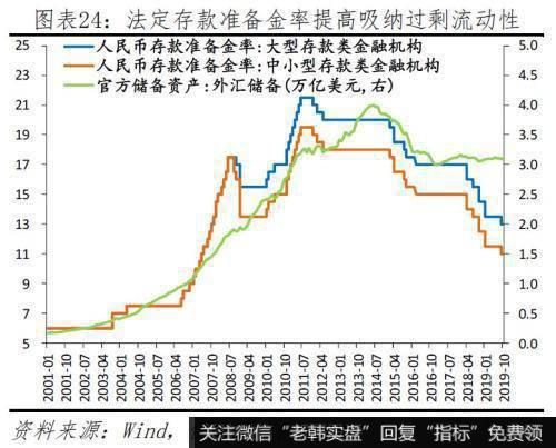 任泽平股市最新相关消息：给2020年的政策建议 该出手了 财政优于货币24