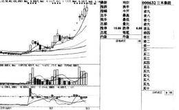 开山板斧:散户三招灵活化解震仓洗盘