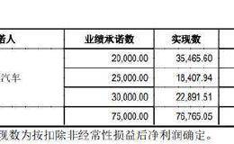 29亿买5亿甩卖！这家公司忍痛“卖车” 面临ST厄运 香饽饽怎么变成了黑洞？