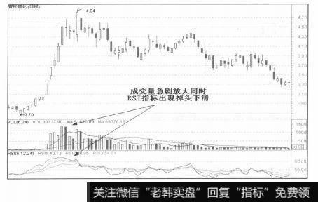 掉头下跌走势