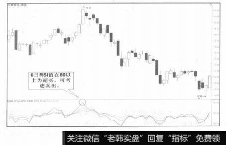 6日RSI值在80以上为超买