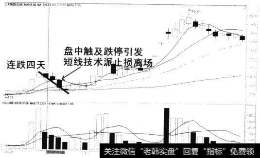 短线技术