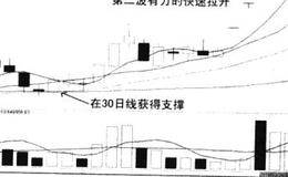 主力洗盘惯用方式和手法有哪些方面