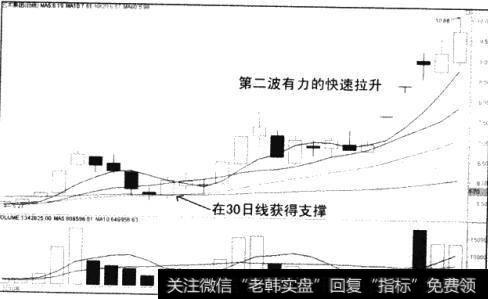 行情研判