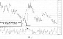 ABI绝对广量指标详解