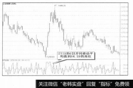 STIX达到99以上